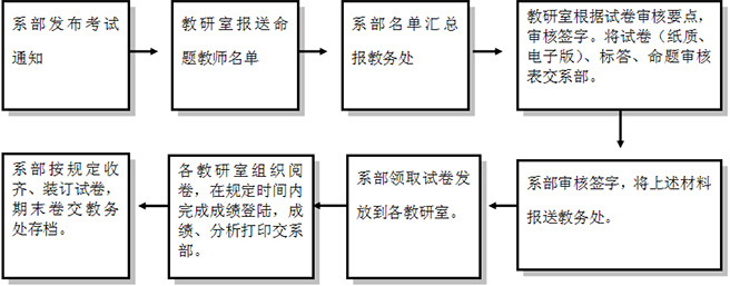 教學制度流程圖5.jpg