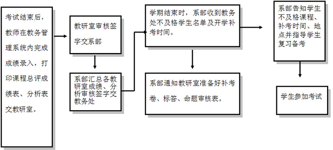 教學制度流程圖7.jpg
