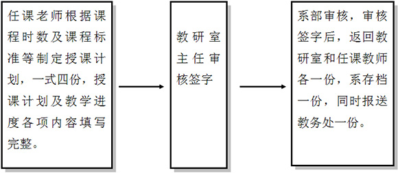教學制度流程圖1.jpg