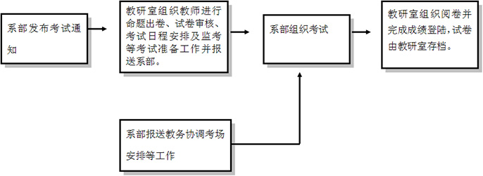 教學制度流程圖6.jpg